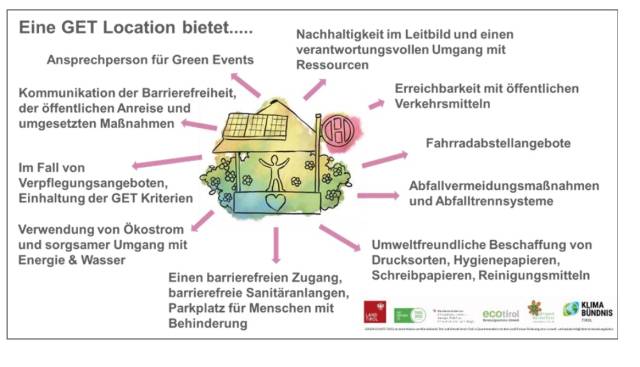 Green Events Location